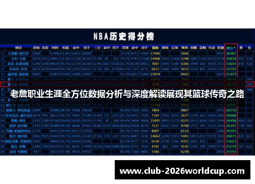 老詹职业生涯全方位数据分析与深度解读展现其篮球传奇之路 老詹职业生涯全方位数据分析与深度解读展现其篮球传奇之路