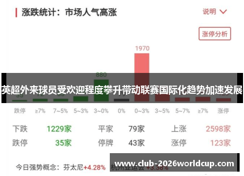 英超外来球员受欢迎程度攀升带动联赛国际化趋势加速发展 英超外来球员受欢迎程度攀升带动联赛国际化趋势加速发展