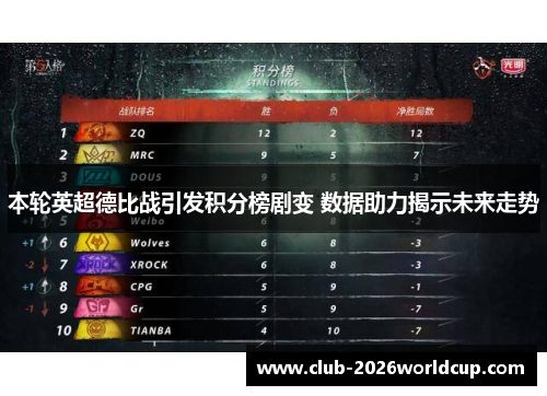 本轮英超德比战引发积分榜剧变 数据助力揭示未来走势