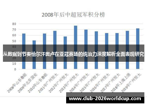 从数据到节奏恰尔汗奥卢在亚冠赛场的统治力深度解析全面表现研究