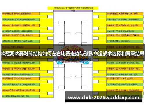 欧冠淘汰赛对阵结构如何左右比赛走势与球队命运战术选择和晋级结果