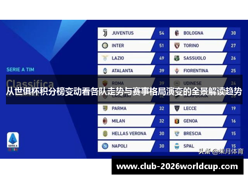 从世俱杯积分榜变动看各队走势与赛事格局演变的全景解读趋势 从世俱杯积分榜变动看各队走势与赛事格局演变的全景解读趋势