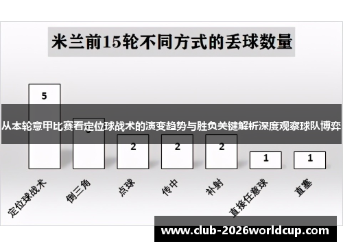 从本轮意甲比赛看定位球战术的演变趋势与胜负关键解析深度观察球队博弈