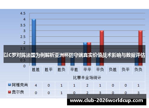 以C罗对阵法国为例解析亚洲杯防守端真实价值战术影响与数据评估 以C罗对阵法国为例解析亚洲杯防守端真实价值战术影响与数据评估